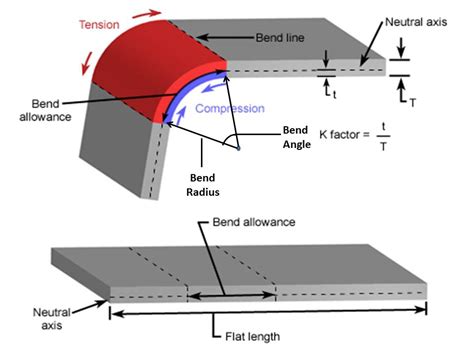 sheet metal bending guide|sheet metal bending diagram.